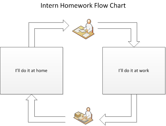 Intern homework